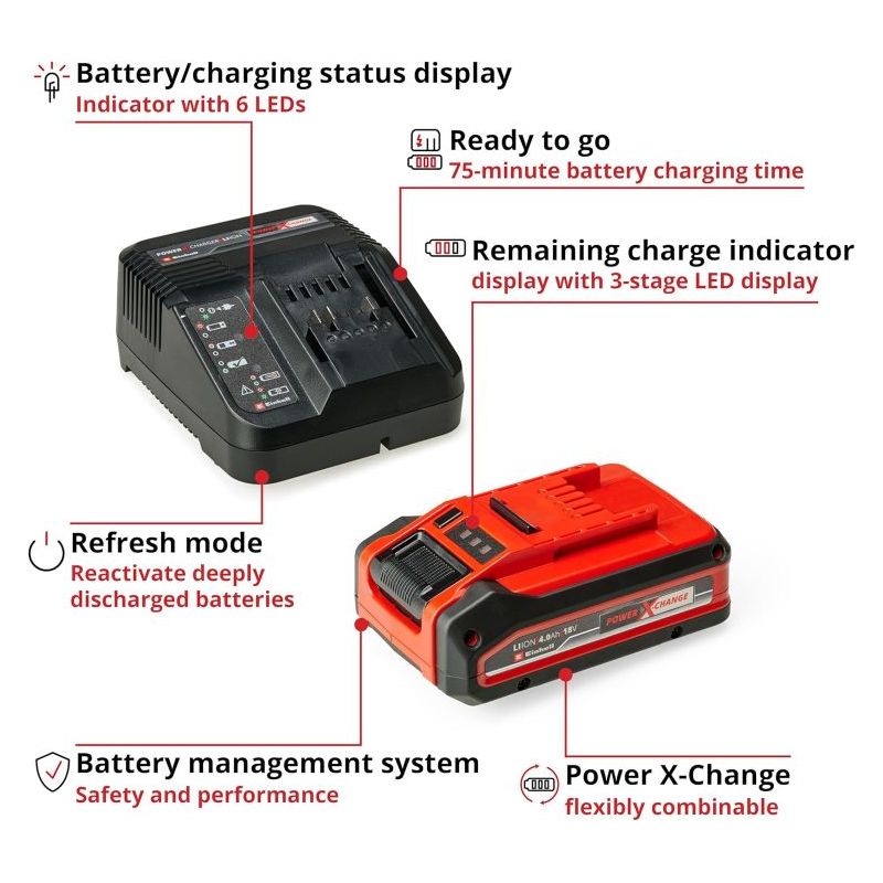 Einhell set punjač i baterija 18V 4,0Ah PLUS PXC Starter Kit 4512159 Cijena